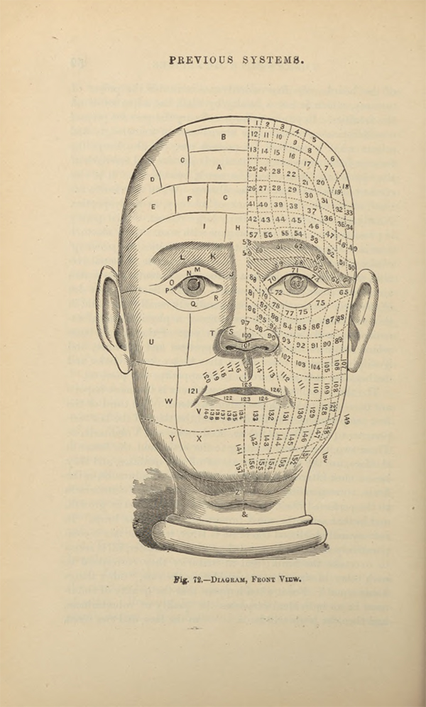 Facial character chart ca. 1894