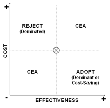 Graph. Description described in the paragraph above.