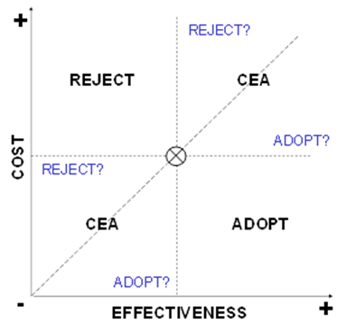 Graph. Description described in the paragraph above.