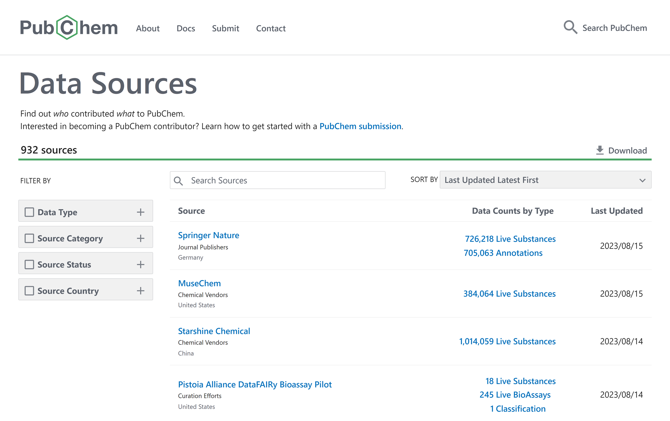 PubChem Data Sources page screen shot