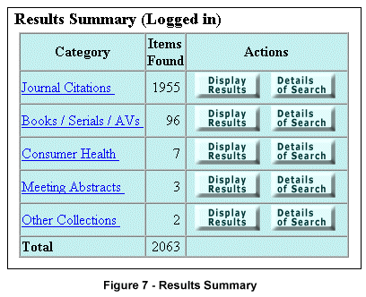 Results Summary