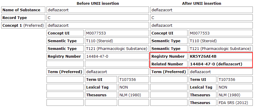 How do databases use number identifiers?