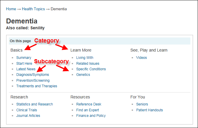 screen shot of MedlinePlus health topic table of contents