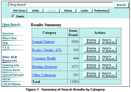 Summary of search results by category