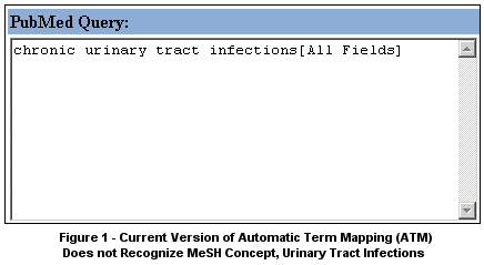 Translation of chronic urinary tract infections with current version of Automatic Term Mapping (ATM)