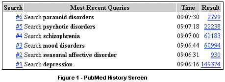 Figure 1: PubMed History Screen