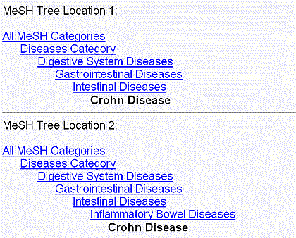 Graphic of PubMed MeSH Browser Display for Crohn Disease Tree Locations