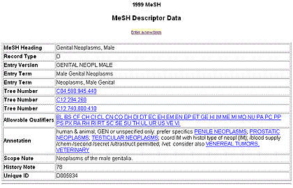 Screen Shot of MeSH Browser Display of Descriptor Data for Genital Neoplasms, Male