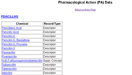 Screen Shot of Pharmacological Action (PA) Partial Display for Penicillin