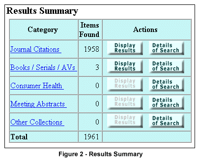 Results Summary Page