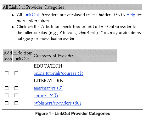 LinkOut Provider Categories