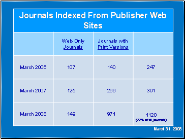 Table of Journals Index from Publisher Web sites.