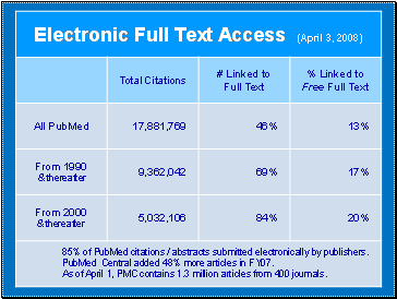 Electronic Full Text Access