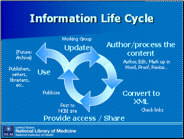 Information Life Cycle (see below)