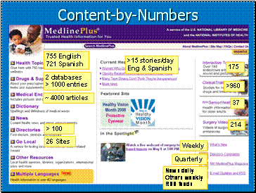 Content-by-Numbers