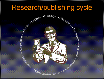 Research/publishing cycle