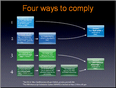 Four ways to comply