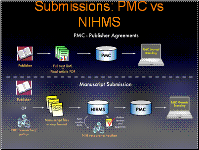 Submissions: PMC vs NIHMS