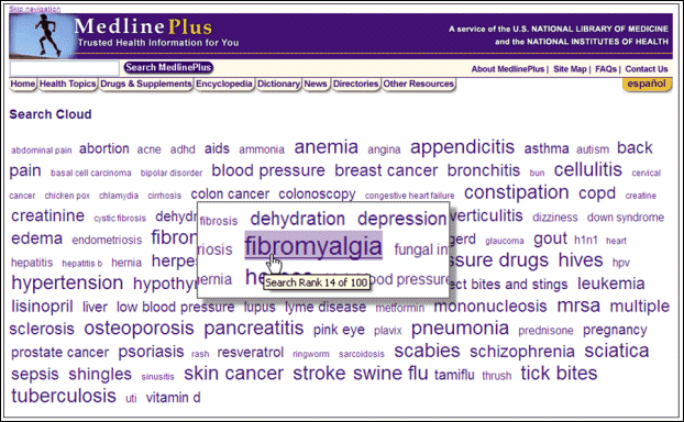 Screen capture of MedlinePlus search cloud (English search terms).