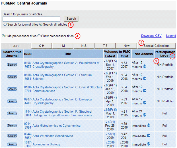 New Features in PMC Journal List