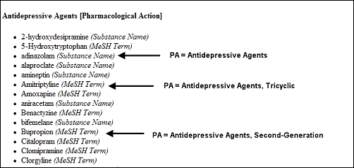 Screen capture of Portion of list of terms for the PA search, Antidepressive Agents, pointing out the actual PA assignment for some terms.