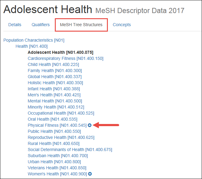 screenshot of the MeSH Tree Structures for Adolescent Health