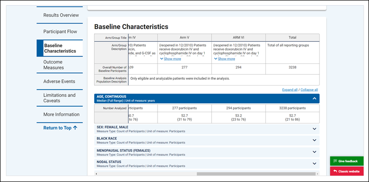 baseline characteristics table.