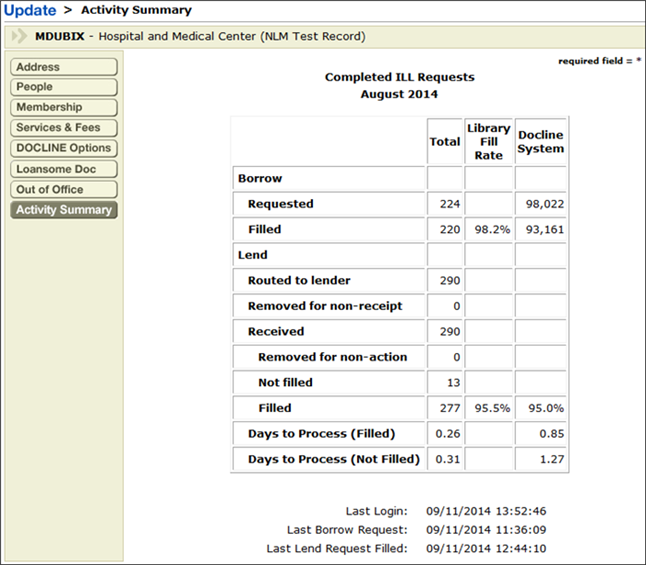 Screen capture of Institution Activity Summary.