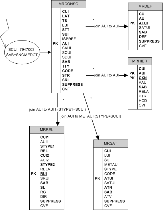 How to find all information associated with a particular source