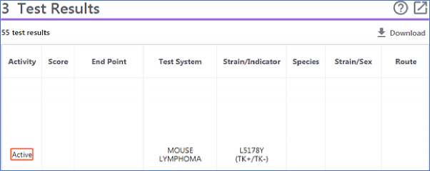 Screen capture of PubChem BioAssay showing the CCRIS Acrylamide and Test Results of the CCRIS mutagenicity studies.