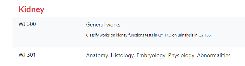 Screen capture of Kidney in the schedule.