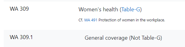 Screen capture of from Table G - Women Health example.