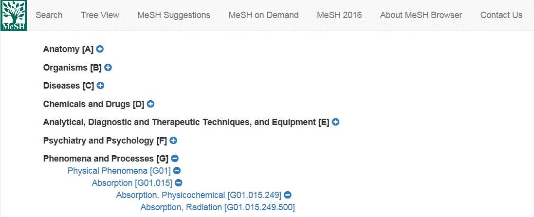 Screen capture of main MeSH Browser search screen with single descriptor has been selected, the complete record can then be displayed.